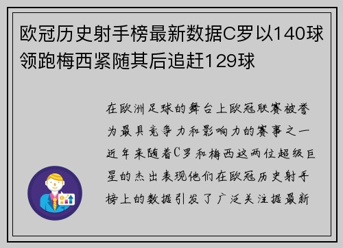 欧冠历史射手榜最新数据C罗以140球领跑梅西紧随其后追赶129球